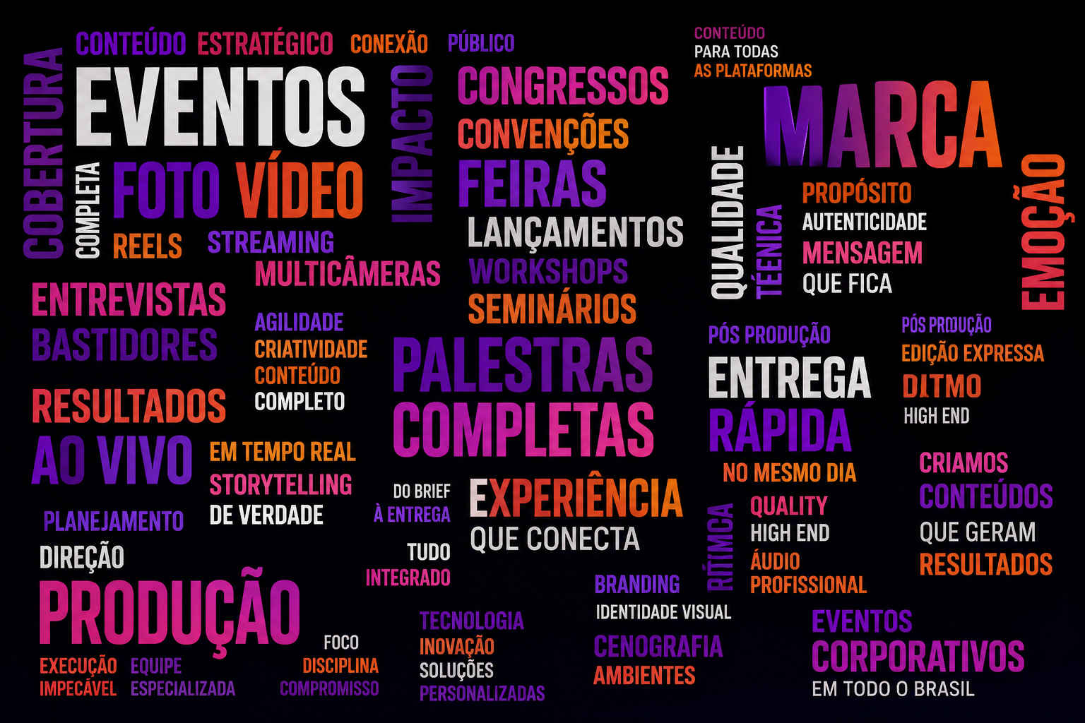 Nuvem de palavras com eventos, foto, vídeo, congressos, convenções, feiras, palestras, produção e entrega rápida